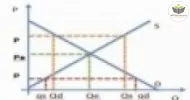 Cursos de CONCEITOS BÁSICOS DE MICROECONOMIA